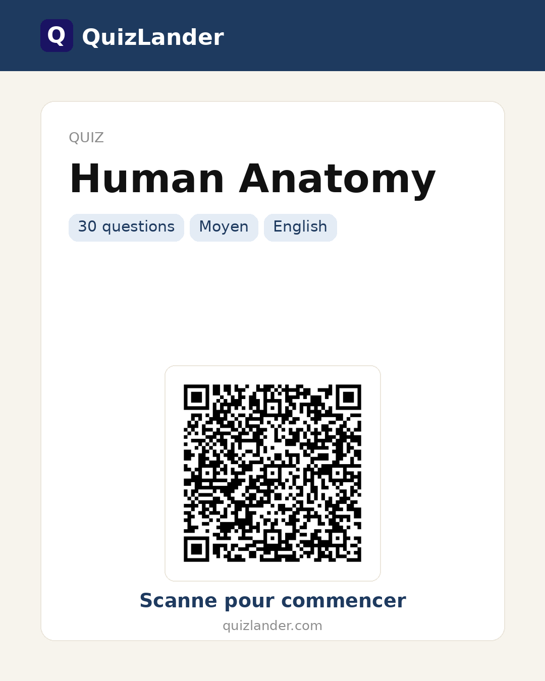 Carte de partage pour Human Anatomy